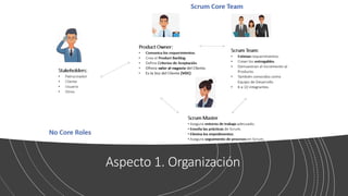 Aspecto 1. Organización
 