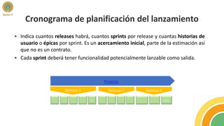 Cronograma de planificación del lanzamiento
Proyecto
Release 1 Release 2
S1 S2 S3 S4 S5 S6 S7 S8 S9
• Indica cuantos releases habrá, cuantos sprints por release y cuantas historias de
usuario o épicas por sprint. Es un acercamiento inicial, parte de la estimación así
que no es un contrato.
• Cada sprint deberá tener funcionalidad potencialmente lanzable como salida.
Release 3
S10 S11 S12
 