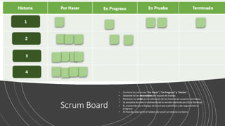 Scrum Board
• Contiene las columnas “Por Hacer”, “En Progreso” y “Hecho”.
• Depende de las necesidades del equipo de trabajo.
• Mantener un orden en la colocación de las historias de usuario y las tareas.
• Se actualiza durante la realización de la reunión diaria de pie (Daily Standup).
• Es mantenido por el Equipo de Scrum para planificar y dar seguimientoal
progreso.
• Al final de cada sprint el tablero de scrum se reinicia o se borra.
 