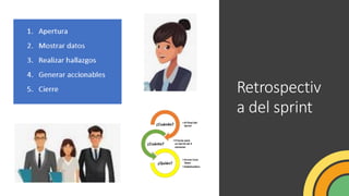 Retrospectiv
a del sprint
 