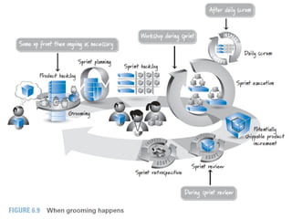 Sprint Computer Science Graphic Sprints in Scrum process development.pptx