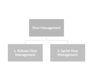 Sprints in Scrum process development.pptx