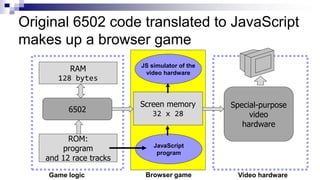Sprint - Exciting Insights from Translating a Classic Car Racing Game ...