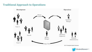 Traditional Approach to Operations
13@LelandNewsom
 