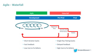 Agile - Waterfall
15
Agile Waterfall
• Short Iterative Cycles
• Fast Feedback
• Low Cost to Fix Defects
• Single Pass Testing Cycles
• Delayed Feedback
• High Cost to Fix Defects
TestDev
Deploy
Regression
Tests
Security and
Performance
Development Pre-Prod Prod
@LelandNewsom
 