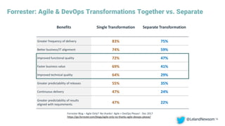 Forrester: Agile & DevOps Transformations Together vs. Separate
16
Benefits Single Transformation Separate Transformation
Greater frequency of delivery 83% 75%
Better business/IT alignment 74% 59%
Improved functional quality 72% 47%
Faster business value 69% 41%
Improved technical quality 64% 29%
Greater predictability of releases 55% 35%
Continuous delivery 47% 24%
Greater predictability of results
aligned with requirements
47% 22%
Forrester Blog – Agile Only? No thanks! Agile + DevOps Please! - Dec 2017
https://go.forrester.com/blogs/agile-only-no-thanks-agile-devops-please/
@LelandNewsom
 