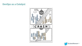 DevOps as a Catalyst
17@LelandNewsom
 