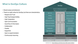 What is DevOps Culture
• Shared values and behaviors
• There’s no right culture for DevOps, but there are characteristics:
- Respect and Trust
- High Psychological Safety
- High Cooperation
- Open Communication
- Good flow of Information
- Collaboration
- Flexible
- Supportive
- Open to experimentation
- Continuously improving
Continuous
Experimentation
Amplify Feedback LoopsSystem Flow
Lean & Agile Principles Product Centric
Continuous Flow and Visibility
Culture Practices
Performance Oriented
Innovative
Sharing
High Trust
Culture
High Cooperation
Collaboration
Continuously Improving
Empowered Employees
Infrastructure
Automation
Continuous Delivery
Monitor Everything
Release Management
Version Control
Everything
Trunk Based
Development
Continuous Integration
Continuous Testing
Reduced Lead Time for Changes
DevOps
Business Enabling Responsiveness
Modified from: https://devops.com/interconnect-2016-culture-matters/
 
