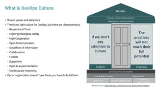 What is DevOps Culture
Continuous
Experimentation
Amplify Feedback LoopsSystem Flow
Lean & Agile Principles Product Centric
Continuous Flow and Visibility
Culture Practices
Performance Oriented
Innovative
Sharing
High Trust
Culture
High Cooperation
Collaboration
Continuously Improving
Empowered Employees
Infrastructure
Automation
Continuous Delivery
Monitor Everything
Release Management
Version Control
Everything
Trunk Based
Development
Continuous Integration
Continuous Testing
Reduced Lead Time for Changes
DevOps
Business Enabling Responsiveness
Modified from: https://devops.com/interconnect-2016-culture-matters/
If we don’t
pay
attention to
culture
The
practices
will not
reach their
full
potential
• Shared values and behaviors
• There’s no right culture for DevOps, but there are characteristics:
- Respect and Trust
- High Psychological Safety
- High Cooperation
- Open Communication
- Good flow of Information
- Collaboration
- Flexible
- Supportive
- Open to experimentation
- Continuously improving
• If your organization doesn’t have these, you have to build them
 