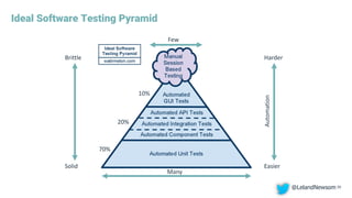 Ideal Software Testing Pyramid
30
Harder
Easier
Automation
Many
Few
Brittle
Solid
70%
20%
10%
@LelandNewsom
 