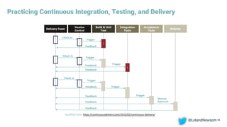Practicing Continuous Integration, Testing, and Delivery
35
modified from: https://continuousdelivery.com/2010/02/continuous-delivery/
Delivery Team
Version
Control
Build & Unit
Test
Integration
Tests
Acceptance
Tests
!
!
Check in
Check in
Trigger
Trigger
Trigger
Feedback
Feedback
Check in
Trigger
Trigger
Feedback
Feedback
Manual
Approval
Feedback
Feedback
Feedback
Trigger
Release
@LelandNewsom
 