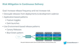 Risk Mitigation in Continuous Delivery
Goal: Increase release frequency and not increase risk.
• Decouple releases from deployments & development cadence
• Application-based patterns
• Feature toggles
• Dark launches
• Use Environment-based release patterns
• Canary Releases
• Blue-Green pattern
36Blue-green deployment pattern (Source Humble and North, Continuous Delivery, 261).
Users Router
Web Server
V 1.0
V 1.1
App Server
V 1.0
V 1.1
DB Server
V 1.0
V 1.1
@LelandNewsom
 