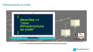 Infrastructure as Code
37
Img source: https://bitninja.io/blog/2018/01/26/describe-your-infrastructure-as-code
@LelandNewsom
 