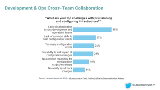 Development & Ops Cross-Team Collaboration
38
Source: Forrester Report Feb 2015 – Infrastructure as Code: Fueling the fire for faster application delivery
@LelandNewsom
 