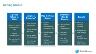 Getting Started
40@LelandNewsom
Agree on
Where to
Start
Align on
Outcomes1
Map the Value
Stream
Determine
How to
Execute
Choose an area of
the business to
start
Involve
management
Pay attention to
culture
• More frequent
deployments
• Shorter delivery
lead time
• Shorter Mean
Time To Recover
• Lower change
failure rates
• Walk the
process
collaboratively
from end to end
• Identify issues,
waste,
bottlenecks
• Build an
improvement
backlog
• Who is on the
team?
Stakeholders?
• Who sets
priorities?
• How will
progress be
measured?
1. Accelerate: State of DevOps 2018: Strategies for a New Economy
Execute
• Measure
working
software
• Optimize the
flow of value
• Amplify
feedback loops
• Attention to
tech excellence
 