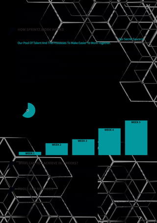 DELIVERABLES
Team alignment. Identify
the jobs to be done that
you will focus on.
ALIGNMENT
WEEK 1
WEEK 2
WEEK 3
WEEK 4
WEEK 5
DELIVERABLES
Problems and challenges
defined. Build first ideas
BUILD
DELIVERABLES
Concept writing and
idea testing. Ways to
Improve and key death
threats identified.
COMMUNICATE
AND CHECK
DELIVERABLES
System analysis, using
rapid learning cycles to
remove remaining death
threats. Create a business
case that makes sense.
SYSTEM
DELIVERABLES
A big idea you are proud
of, in a format you can
share with your company.
PITCH
10-15 hrs
per week
It is a simple step by step program built on proven design sprint methodologies combined with years
of research on how to create innovation systems and build innovation habits. Our Secret Sauce is
Our Pool Of Talent And The Processes To Make Easier To Work Together.
HOW SPRINTZ.WORK WORKS
Details
•Managers will receive training and a challenge for the week on Monday. Wednesday, there will be
time for questions and answers
before the deliveries each Friday.
•Each manager will lead a team of 5 sprinters selected based on their fit with the company needs.
The team of sprinters will work on
average, 100 hours per week.
•To ensure rapid progress; we recommend doing a daily standup and one or two longer meetings per
week with your team.
More than you might expect! You will work with a project chosen by you to a stop/continue decision
point. Over five weeks, you will also address strategy development, market assessment, opportunity
identification and process improvement. During the whole five weeks, you will be guided in learning
how to lead and manage remote workers.
WHAT CAN YOU ACHIEVE IN 5 WEEKS?
In the 5-week program, you will earn methods from Innovation Engineering, Agile, Scrum, Design
Sprint and Exponential Organizations. You will also be given lifetime access to tools designed to make
innovation faster and more consistent. These tools and methods have been brought together in the
ABCs method of innovation, the system being taught at several leading MBA programs including
EDHEC, currently the top-rated program in Entrepreneurship in Europe. The ABCs method is also
featured in a new book, Cycles, that will be published in 2020.
TOOLS AND METHODS
AN EASY TO FOLLOW 5 WEEK PROCESS
and with advice and guidance available as required. This is a practical program that gives managers
the experience they need to learn how to effectively lead remote innovation teams and turn ideas into
commercially viable products or services. Sprintz.Work is a powerful way to innovate now, learn better
and change your organization
 