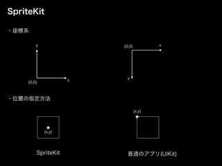 SpriteKit
・座標系
x
y x
y
(x,y)
(x,y)
SpriteKit 普通のアプリ(UIKit)
・位置の指定方法
(0,0)
(0,0)
 