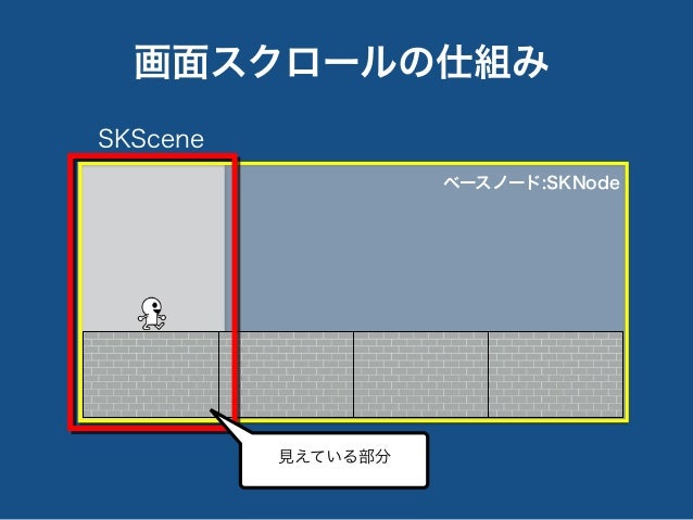 Sprite kitでの横スクロールジャンプ アクションゲーム開発