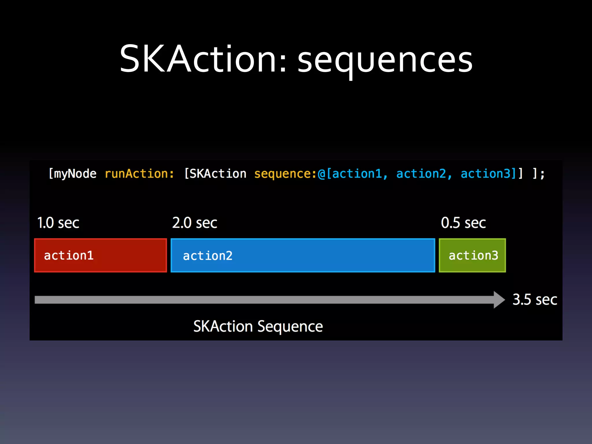 Introduction to Sprite Kit | PPT