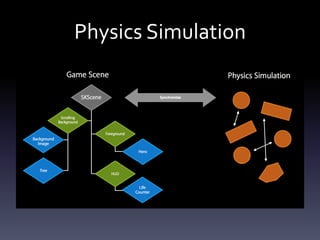 Physics	Simulation
 
