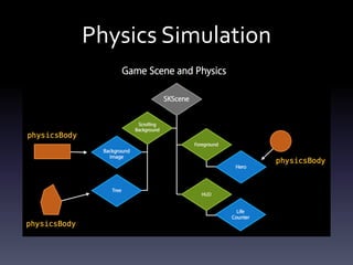 Physics	Simulation
 