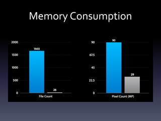 Memory	Consumption
 