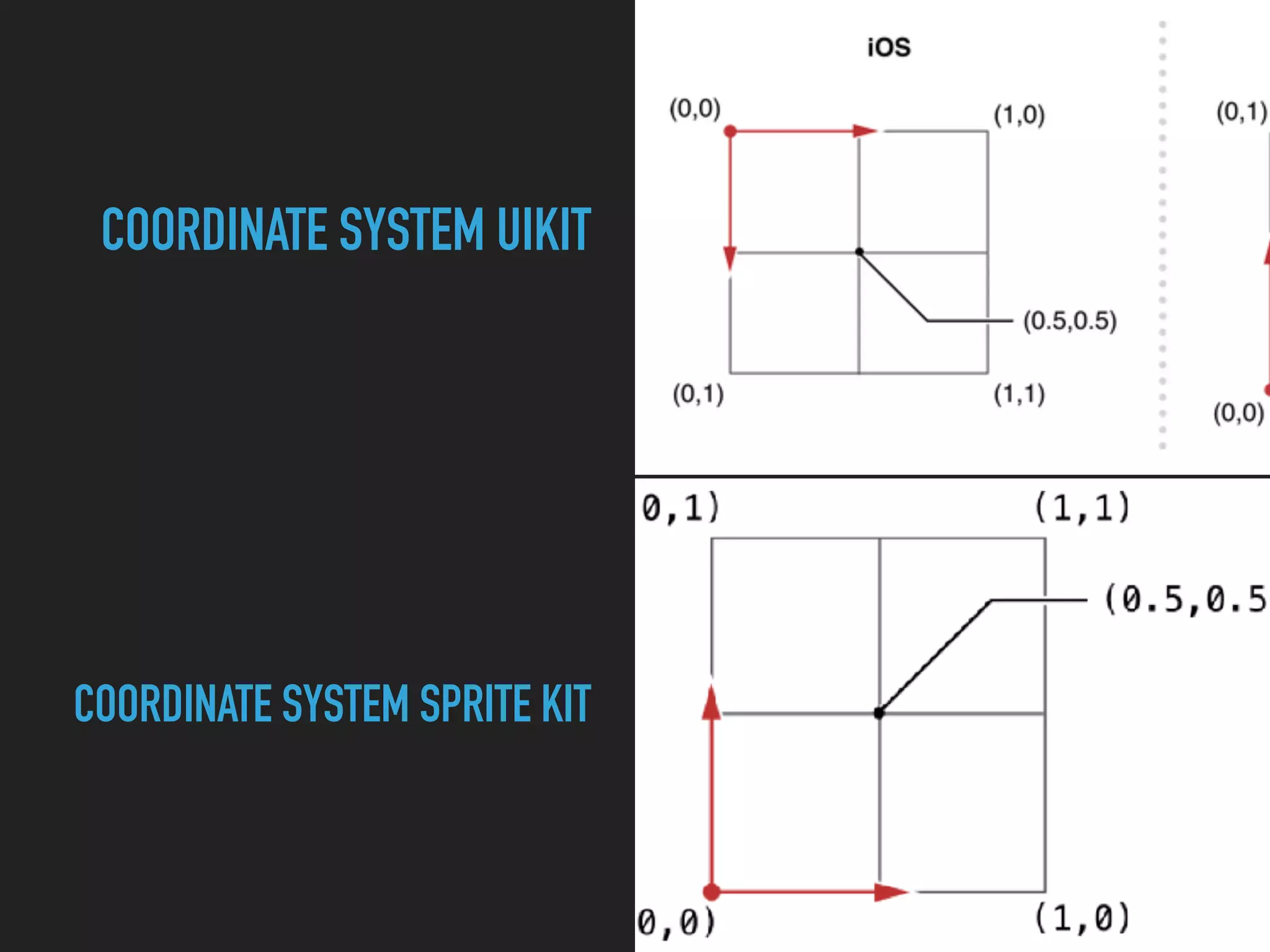 COORDINATE SYSTEM UIKIT
COORDINATE SYSTEM SPRITE KIT
 