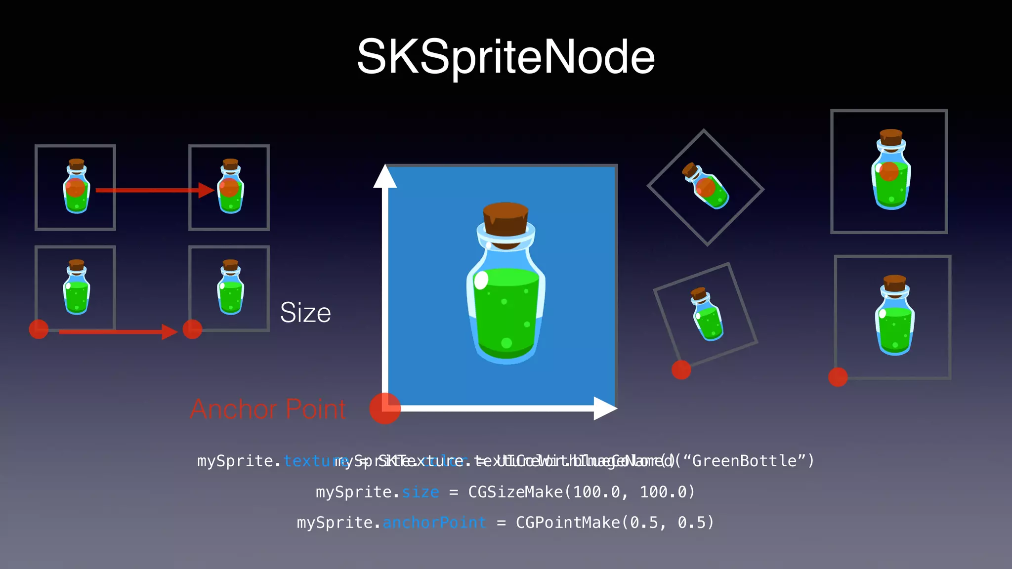 SKSpriteNode
Size
mySprite.color = UIColor.blueColor()mySprite.texture = SKTexture.textureWithImageNamed(“GreenBottle”)
Anchor Point
mySprite.anchorPoint = CGPointMake(0.5, 0.5)
mySprite.size = CGSizeMake(100.0, 100.0)
 