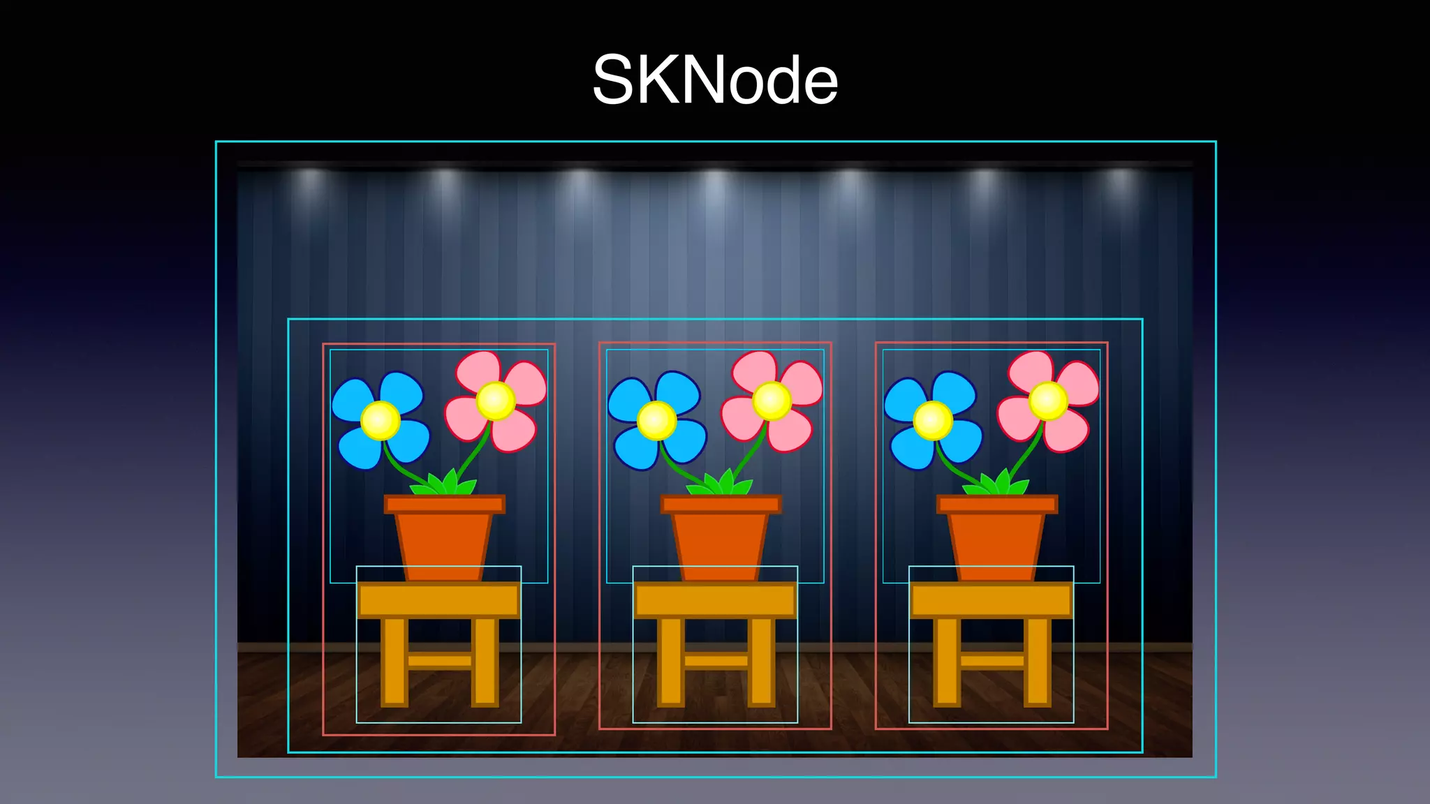 SKNode
 