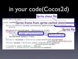 in your code(Cocos2d)
Sprite sheet ﬁle
Sprite frame from sprite cached sheet
Sprite ﬁle

 