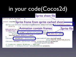 in your code(Cocos2d)
Sprite sheet ﬁle
Sprite frame from sprite cached sheet
Animation contain frames

Sprite ﬁle

 
