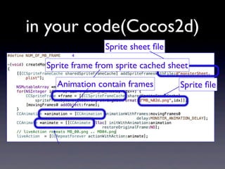 in your code(Cocos2d)
Sprite sheet ﬁle
Sprite frame from sprite cached sheet
Animation contain frames

Sprite ﬁle

 