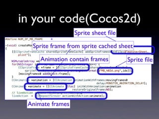 in your code(Cocos2d)
Sprite sheet ﬁle
Sprite frame from sprite cached sheet
Animation contain frames

Animate frames

Sprite ﬁle

 