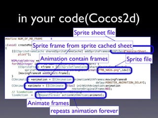 in your code(Cocos2d)
Sprite sheet ﬁle
Sprite frame from sprite cached sheet
Animation contain frames

Animate frames
repeats animation forever

Sprite ﬁle

 