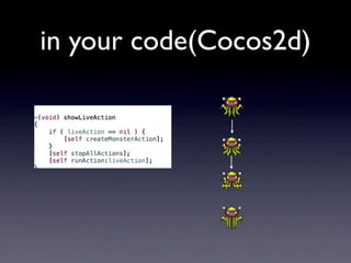 in your code(Cocos2d)

 