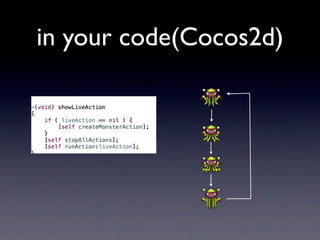 in your code(Cocos2d)

 