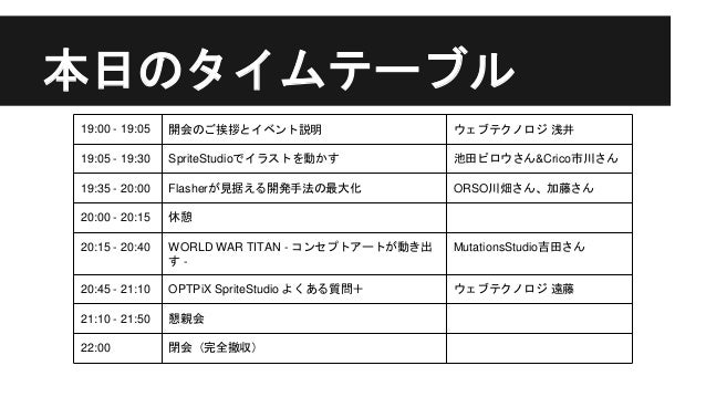 Optpix Spritestudio 勉強会 03 今回は中 上級者向け キーワードは 達人のコツ と 2dツールの可能性 そして Optpix Spritestudio 勉強会 03 今回は中 上級者向け キーワードは 達人のコツ と 2dツールの可能性 そして