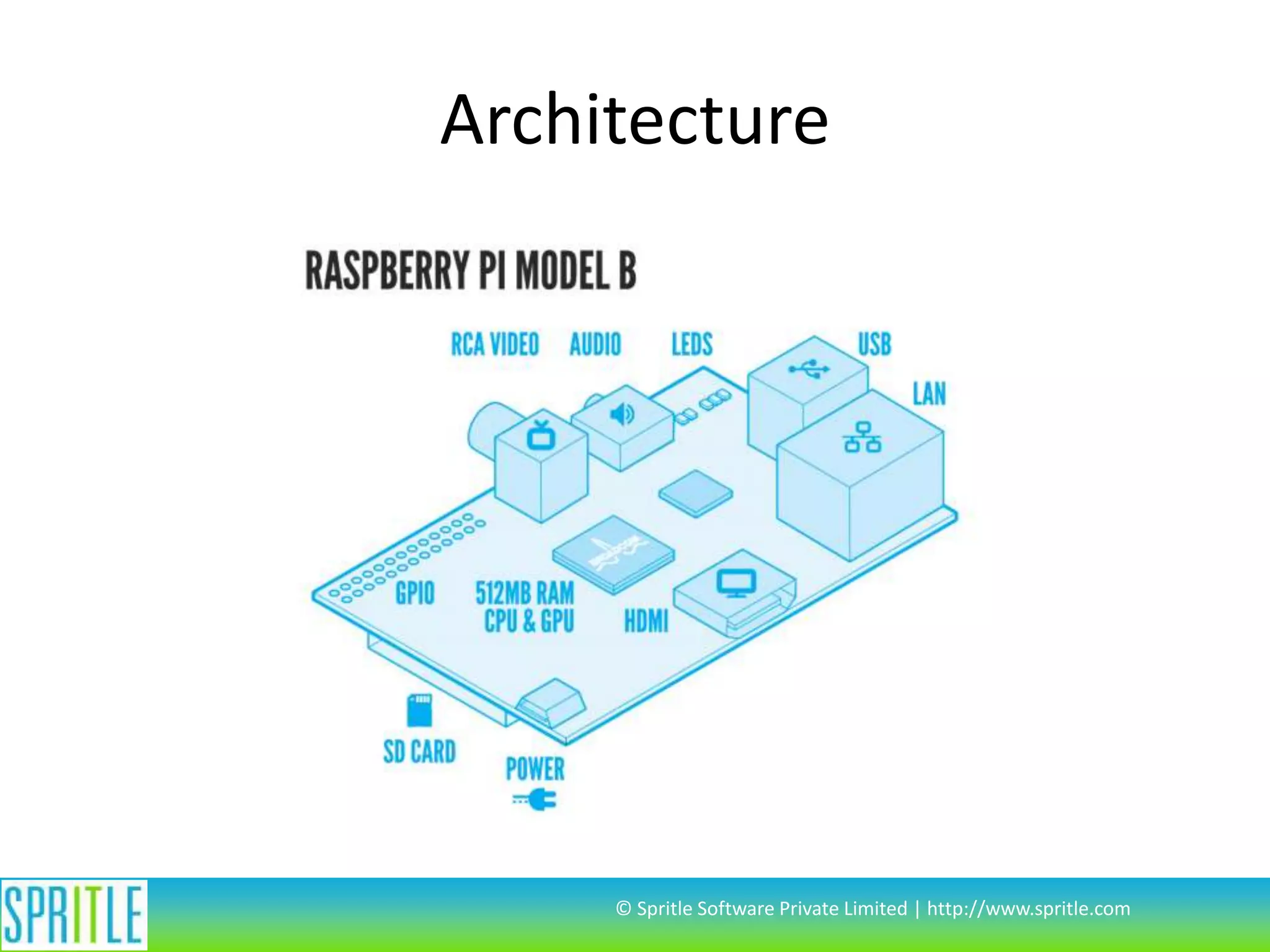 Architecture © Spritle Software Private Limited | http://www.spritle.com 