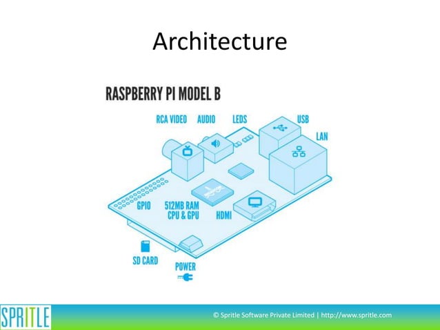 Intro to Raspberry Pi - by Sivakumar V | PPT