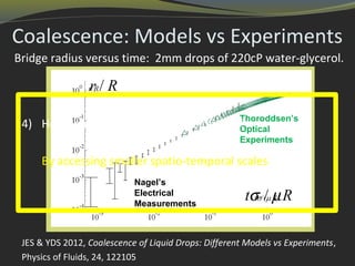 Coalescence: Models vs Experiments
Bridge radius versus time: 2mm drops of 220cP water-glycerol.
Interface
formation
Conventional
Nagel’s
Electrical
Measurements
Thoroddsen’s
Optical
Experiments
/r R
/t Rσ µ
4) How can we identify the ‘true’ physics?
By accessing smaller spatio-temporal scales
JES & YDS 2012, Coalescence of Liquid Drops: Different Models vs Experiments,
Physics of Fluids, 24, 122105
 