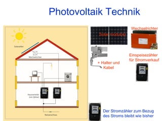 Photovoltaik Technik Solar modul(e) Der Stromzähler zum Bezug des Stroms bleibt wie bisher Einspeisezähler für Stromverkauf + Halter und Kabel Wechselrichter 