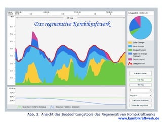 Das regenerative Kombikraftwerk www.kombikraftwerk.de 