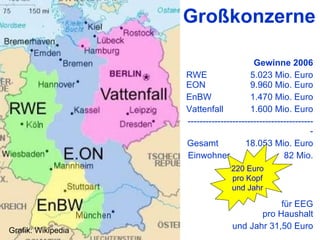 Gewinne 2006 RWE 5.023 Mio. Euro EON 9.960 Mio. Euro EnBW 1.470 Mio. Euro Vattenfall 1.600 Mio. Euro ------------------------------------------- Gesamt  18.053 Mio. Euro Einwohner 82 Mio. für EEG  pro Haushalt und Jahr 31,50 Euro 220 Euro pro Kopf und Jahr Großkonzerne Grafik: Wikipedia 