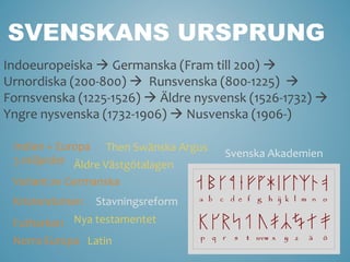 SVENSKANS URSPRUNG
Indoeuropeiska  Germanska (Fram till 200) 
Urnordiska (200-800)  Runsvenska (800-1225) 
Fornsvenska (1225-1526)  Äldre nysvensk (1526-1732) 
Yngre nysvenska (1732-1906)  Nusvenska (1906-)

 Indien + Europa Then Swänska Argus
                                      Svenska Akademien
 3 miljarder Äldre Västgötalagen
 Variant av Germanska
 Kristendomen   Stavningsreform
 Futharken Nya testamentet
 Norra Europa Latin
 