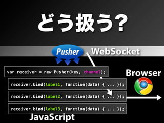 Pusher[channel].trigger(label1, data)
                                                Ruby
      Pusher[channel].trigger(label2, data)


        Pusher[channel].trigger(label3, data)



                                  WebSocket
var receiver = new Pusher(key, channel);
                                                  Browser
 receiver.bind(label1, function(data) { ... });


 receiver.bind(label2, function(data) { ... });


 receiver.bind(label3, function(data) { ... });

         JavaScript
 