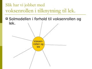 Slik har vi jobbet med voksenrollen i tilknytning til lek. Solmodellen i forhold til voksenrollen og lek. Voksen- rollen og lek 
