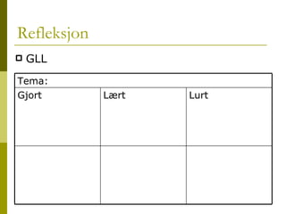 Refleksjon GLL Tema: Lurt Lært Gjort 