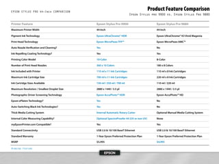 S Pro 7900 9900 Srg