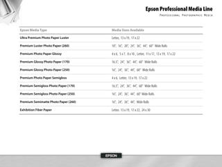 S Pro 7900 9900 Srg