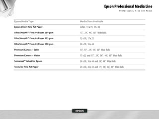 S Pro 7900 9900 Srg